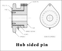 shear_pin