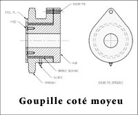 côté_moyeu